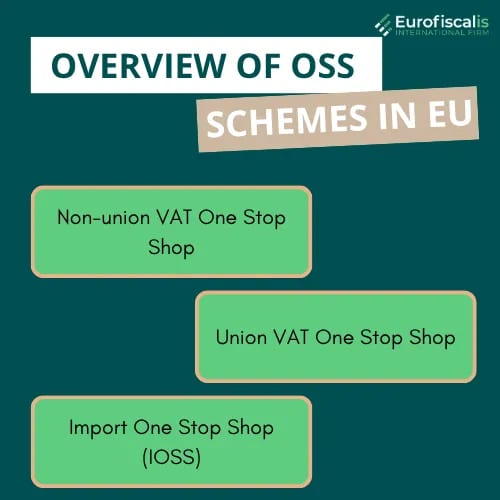 Overview of the three EU One Stop Shop schemes: the Non-Union VAT One Stop Shop, the Union VAT One Stop Shop and the Import One Stop Shop (IOSS).