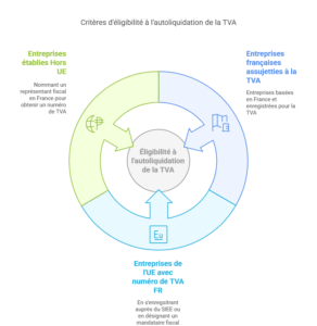 qui peut autoliquider la TVA
