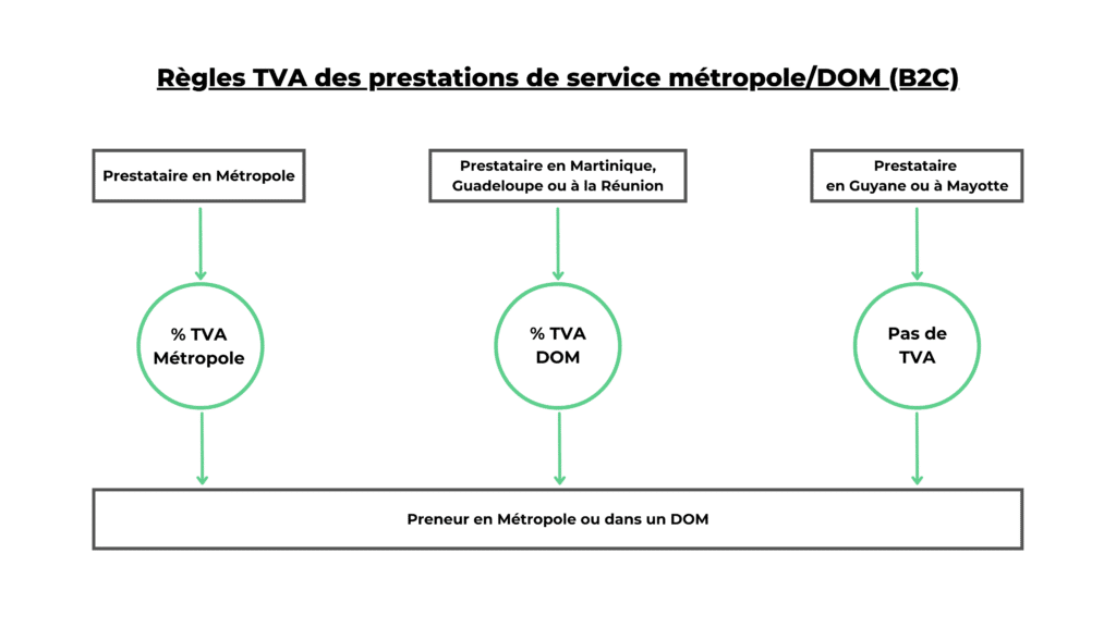 TVA DOM services