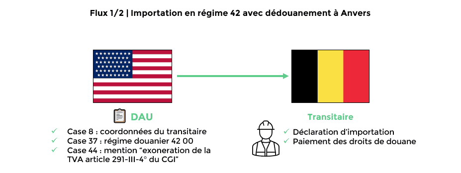 importation en régime 42