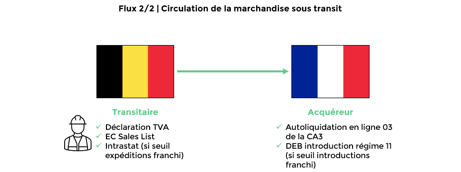 Régime douanier 42