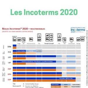 Les incoterms