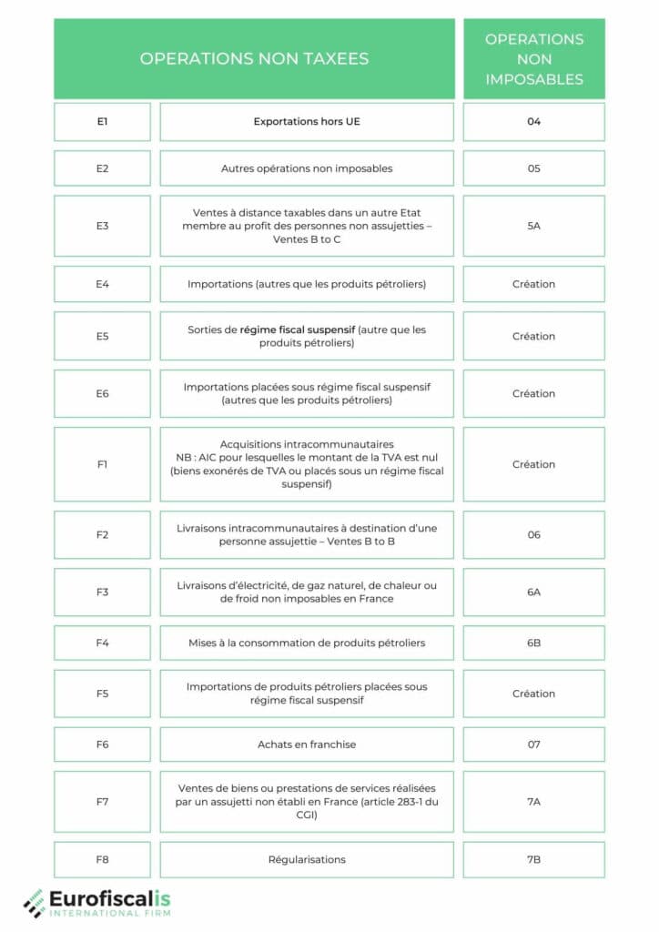 ca3 2022 correspondance