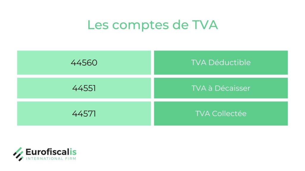 calcul HT TTC comptes de tVA