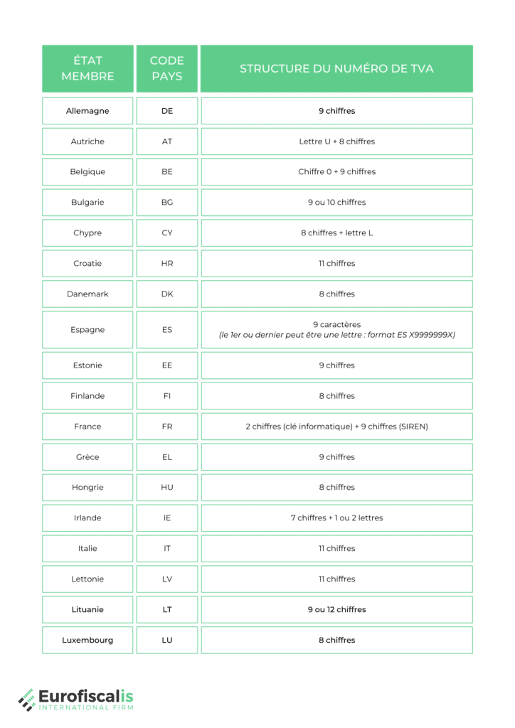 Composition numéro tva ic