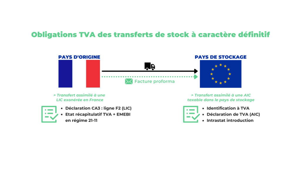 transfert de stock définitif