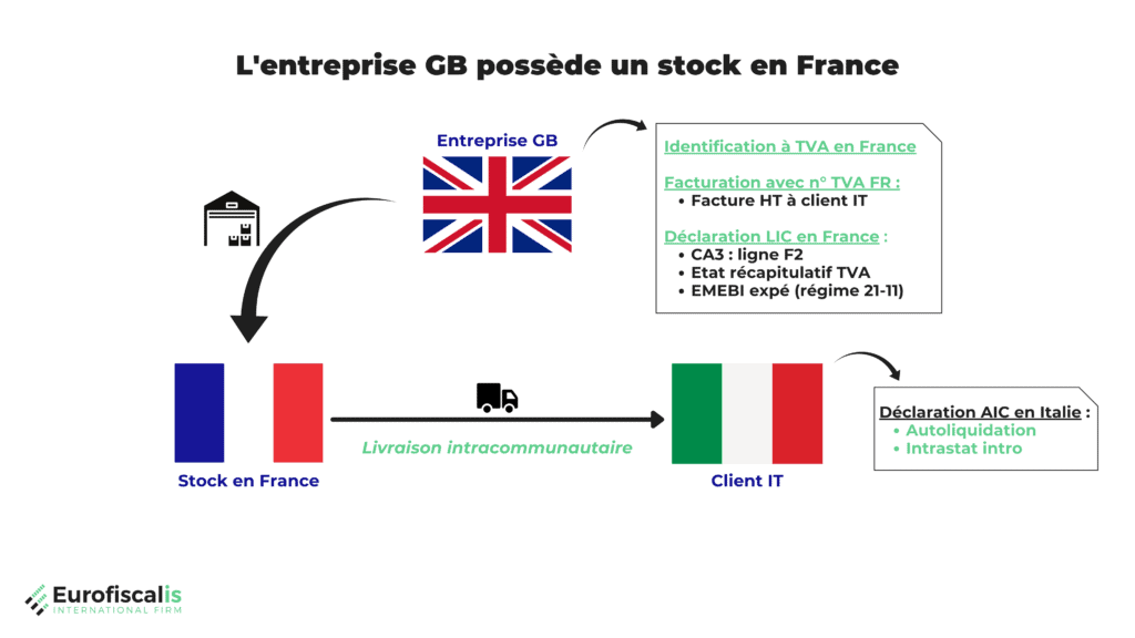 Ventes triangulaires entreprise GB