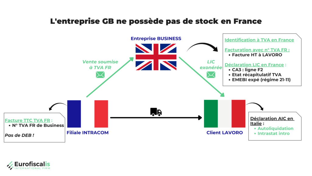 Vente B2B du UK vers l'UE