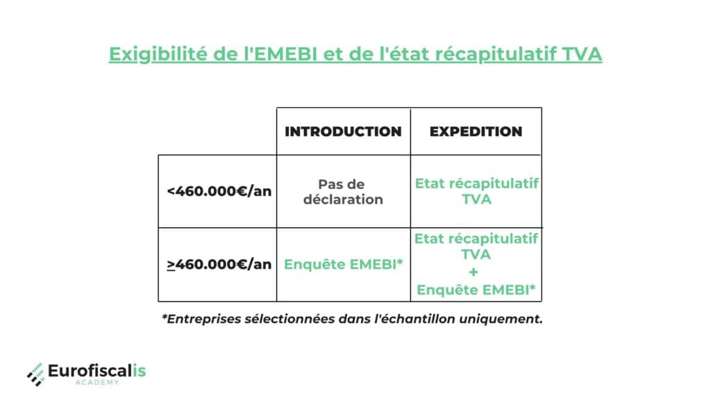 Comment déclarer ses échanges de biens