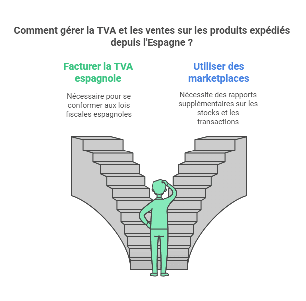 TVA Amazon espagne