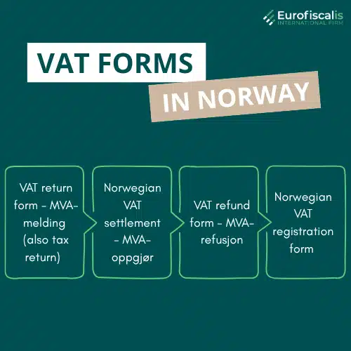 vat forms in norway norway vat refund form vat forms norway vat return form norway norway vat form