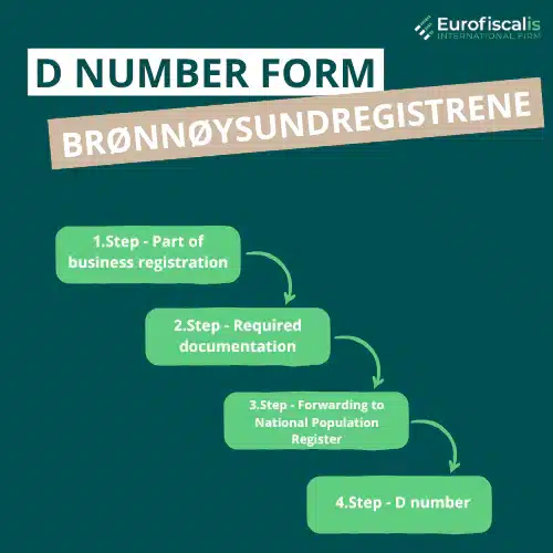 D number a Brønnøysundregistrene D number in Norway what is a d number in norway how to get a d number in norway D number step by step