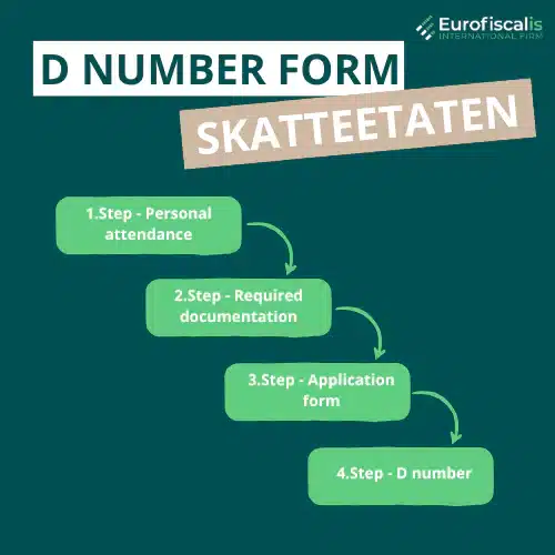 D number a Skatteetaten D number in Norway what is a d number in norway how to get a d number in norway D number step by step
