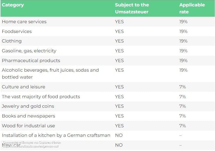 VAT rates germany