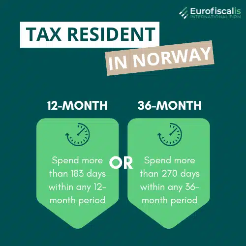 Norway tax residency criteria Norwegian tax resident definition Tax residency rules Norway Becoming a tax resident in Norway Norwegian tax liability for individuals 183-day rule Norway tax 270-day rule Norway tax
