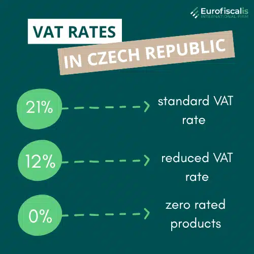 Czech VAT rates VAT rates Czech Republic 2025 DPH rates Czechia Standard VAT rate Czech Republic (21%) Reduced VAT rate Czech Republic (12%) Zero VAT rate Czech Republic (0%) VAT exemptions Czech Republic Czech VAT overview