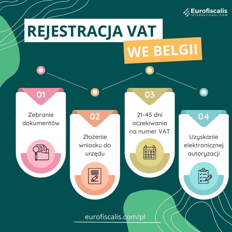 rejestracja vat belgia zarejestrowanie do vat we belgii jak zarejestrować się do VAT w belgii