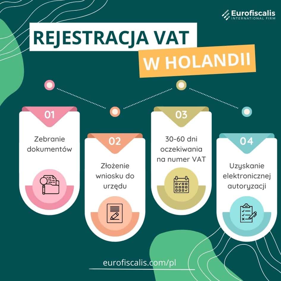 rejestracja vat holandia zarejestrowanie do vat w Holandii jak zarejestrować się do VAT w Holandii rejestracja vat niderlandy