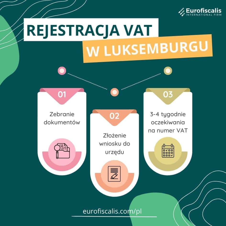 rejestracja vat luksemburg zarejestrowanie do vat w Luksemburgu jak zarejestrować się do VAT w Luksemburgu