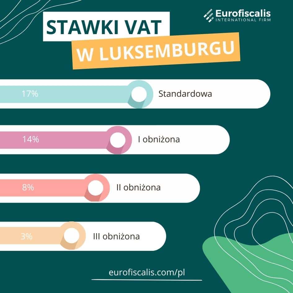 stawka vat Luksemburg stawki vat luksemburg stawki vat w luksemburgu jaki vat w luksemburgu