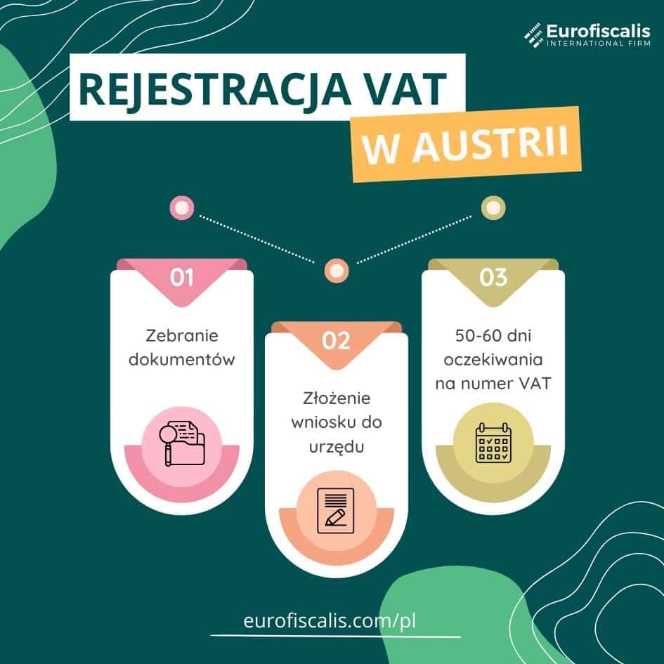 rejestracja vat w Austrii jak uzyskac numer vat w Austrii rejestracja do celów VAT w Austrii