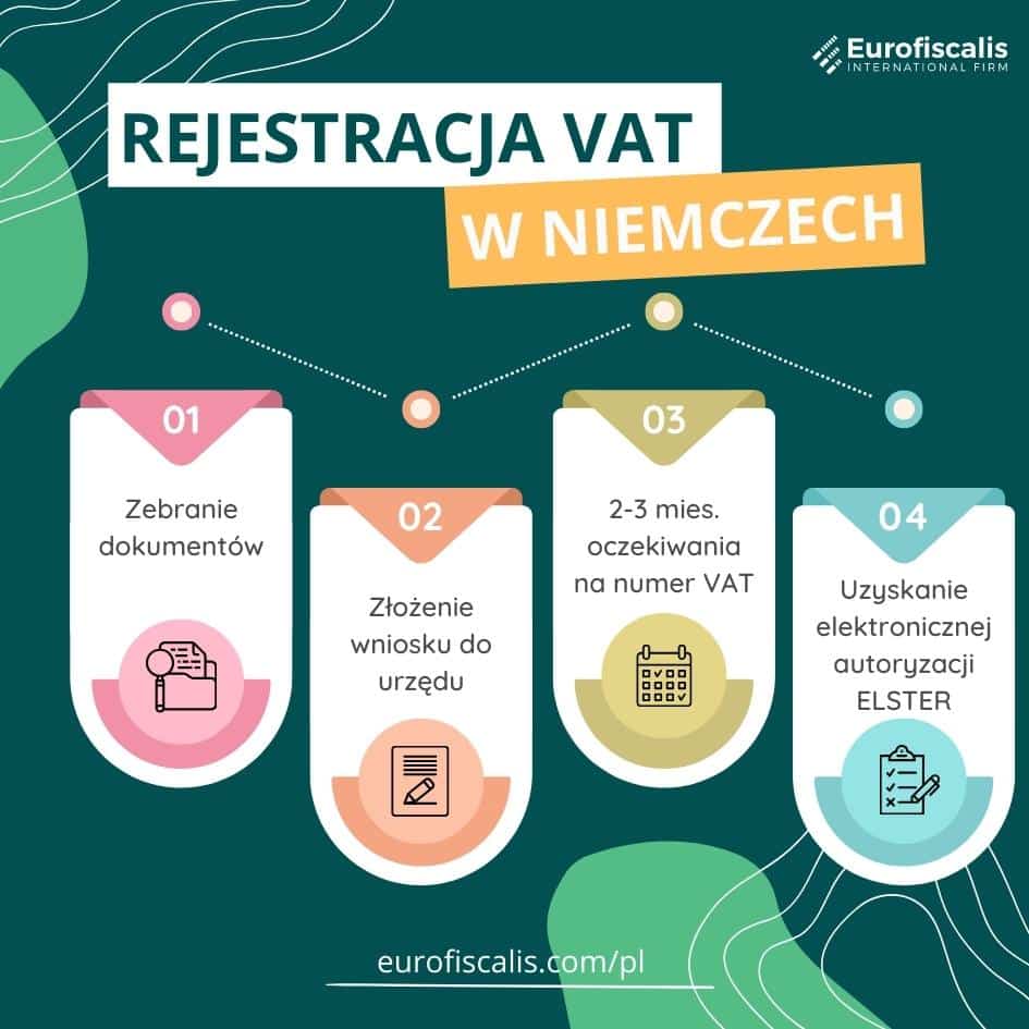 rejestracja vat niemcy