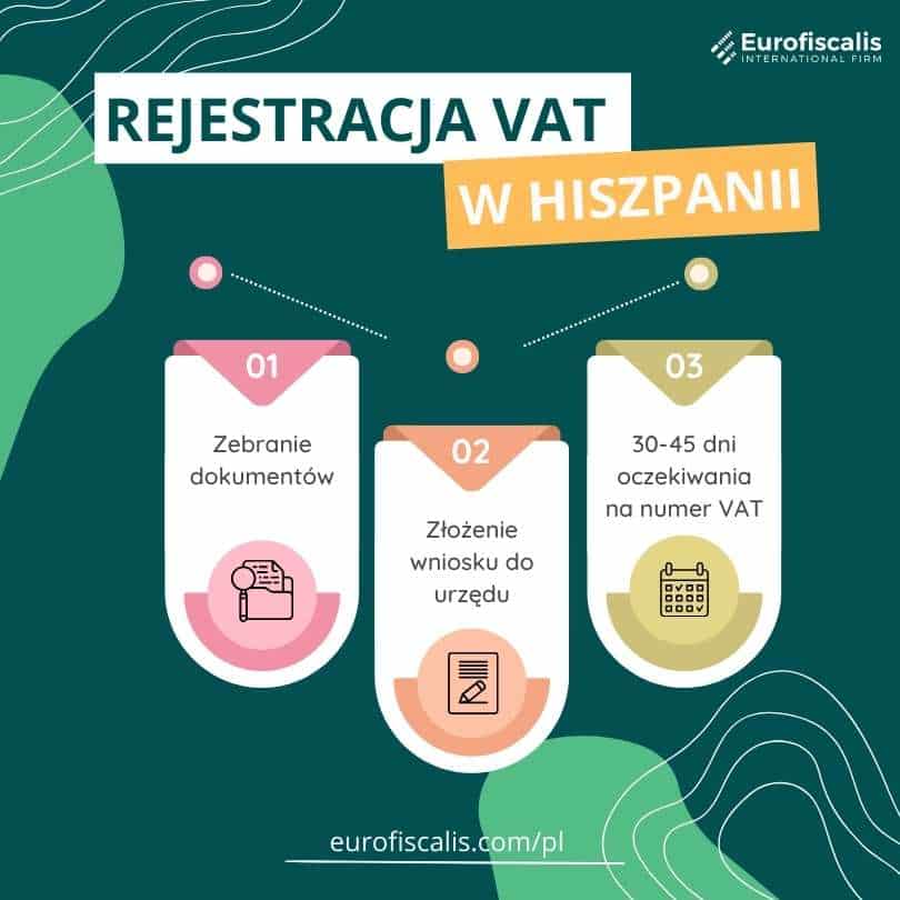 rejestracja vat hiszpania zarejestrowanie do vat w hiszpanii jak zarejestrować się do VAT w hiszpanii