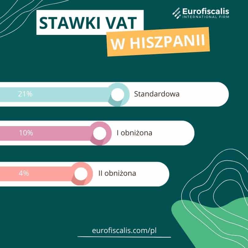 stawka vat hiszpania stawki vat hiszpania stawki vat w hiszpanii jaki vat w hiszpanii