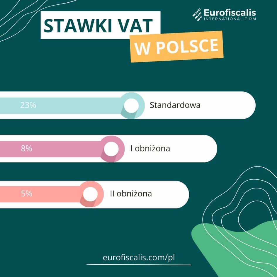 stawka vat polska stawki vat polska stawki vat w polsce jaki vat w polsce