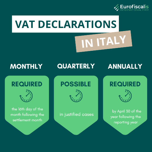 Italy VAT declarations guide VAT reporting Italy How to file VAT in Italy Annual VAT return Italy Italian VAT forms Monthly VAT filing Italy Quarterly VAT filing Italy Italian VAT filing deadlines