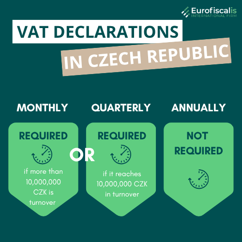 Czech Republic VAT declaration guide VAT reporting Czech Republic VAT filing deadlines Czech Republic VAT returns Czech Republic (DPH přiznání) Monthly VAT filing Czech Republic Quarterly VAT filing Czech Republic Czech VAT filing deadlines