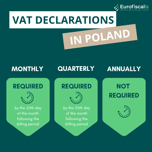 polish vat declaration pl vat declaration vat declaration how to submit pl vat declaration JPK_V7 Poland JPK_V7 filing deadlines Electronic VAT declarations Poland JPK_V7 files Correcting JPK_V7