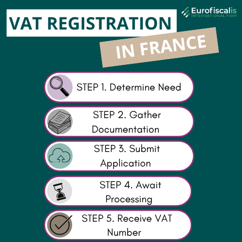 France VAT registration guide Step-by-step VAT registration France Complete guide to VAT registration in France How to get a French VAT number: A guide VAT registration requirements France guide France VAT registration guide Beginner's guide to French VAT registration VAT registration in France for businesses Essential guide VAT registration France