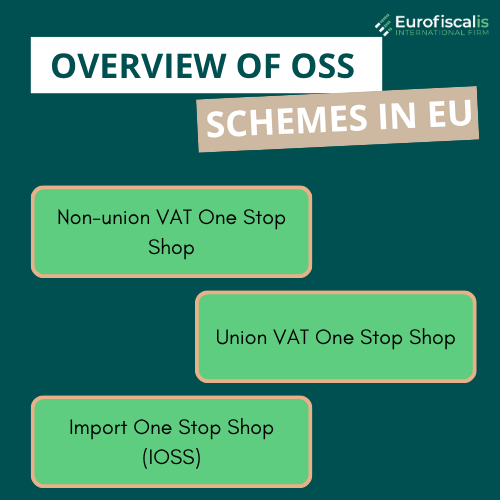 vat oss schemes in eu Union scheme VAT OSS EU Non-Union scheme VAT OSS EU Understanding EU VAT OSS schemes Applying for IOSS EU VAT for imports into EU OSS VAT OSS schemes EU