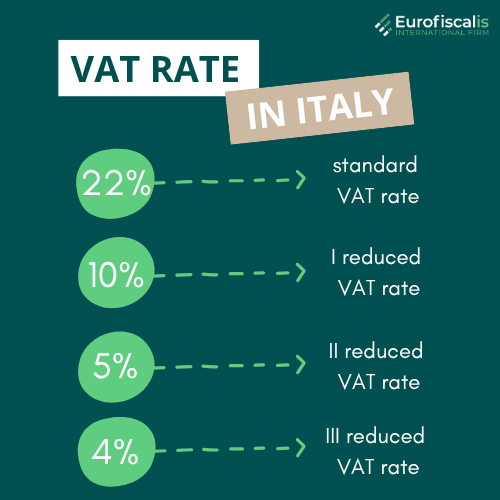 VAT Rates in ItalyStandard VAT rate Italy (22%) Reduced VAT rates Italy (10%, 5%, 4%) Super-reduced VAT rate Italy (4%) VAT on goods in Italy VAT on services in Italy Changes in Italian VAT rates different Italian VAT percentages