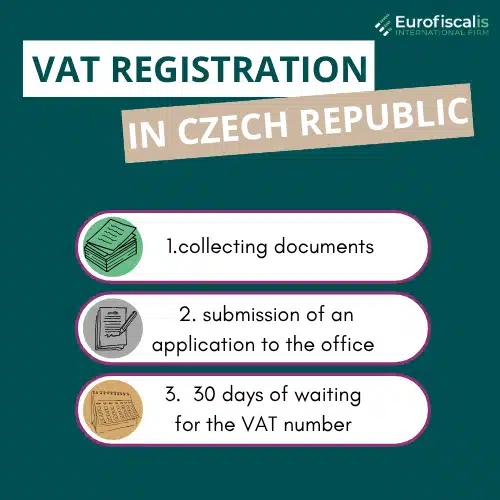 Czech Republic VAT registration guide How to get a Czech VAT number: A guide VAT registration in the Czech Republic for businesses VAT registration process in the Czech Republic