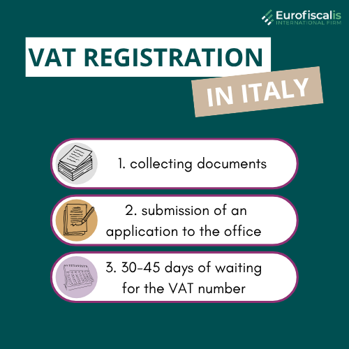 VAT registration Italy guide How to register for VAT in Italy Mandatory VAT registration Italy Italy VAT registration process for businesses VAT for foreign companies Italy VAT registration threshold Italy Fiscal representative Italy VAT Starting a business in Italy VAT