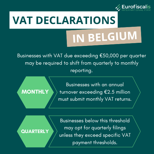 belgian VAT returns belgian vat declaration belgian vat return deadline belgian vat return form