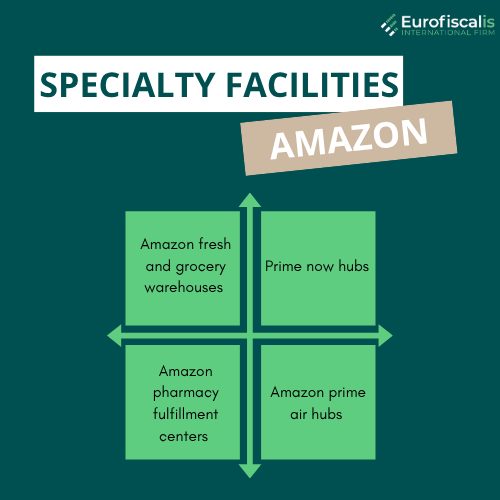 fba amazon locations types of amazon warehouses types warheouses amazon fba amazon amazon fullfilment
