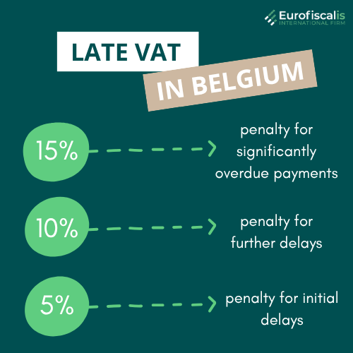 late vat penalties in belgium belgium tax return due date