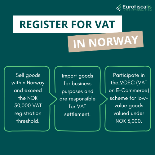 Register for VAT in Norway Norway VAT registration process Mandatory VAT registration Norway Non-resident VAT registration Norway Online VAT registration Norway Skatteetaten VAT registration