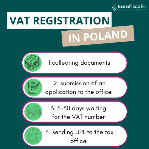vat registration in poland how to get Polish VAT number Polish VAT registration