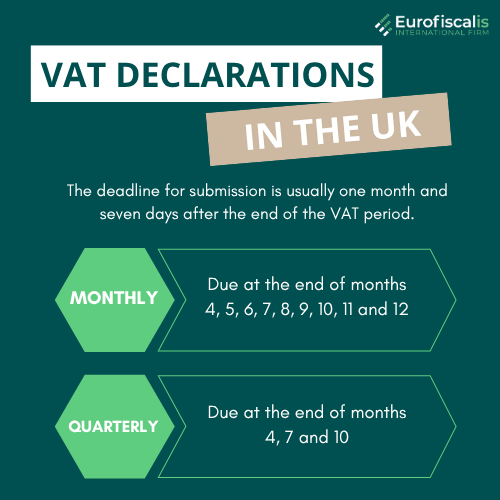 vat return in the united kingdom vat returns in the uk english vat returns vat returns in the united kingdom vat declarations in the united kingdom