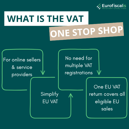 VAT OSS EU Explained EU One Stop Shop VAT Understanding VAT OSS EU VAT for Online Sales Distance Selling VAT EU Rules How VAT OSS Works
