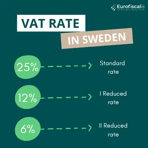 vat rates in sweden swedish vat rate swedish vat rates vat rate sweden