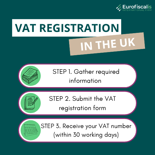vat registration in the united kingdom vat number in the united kingdom how to get VAT number in the UK english vat number