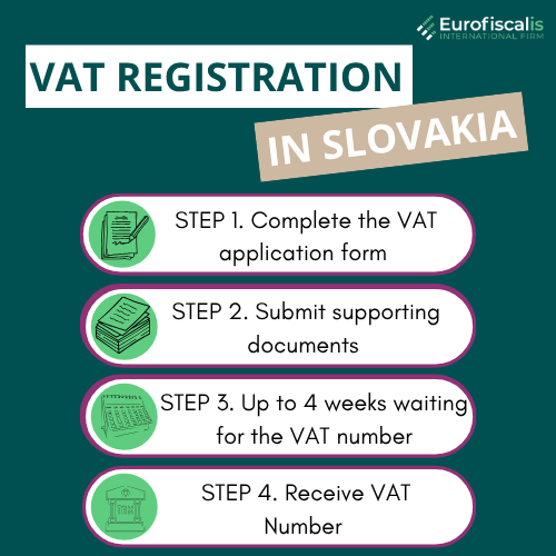 vat registration in slovakia vat number slovakia how to obtain slovak VAT number