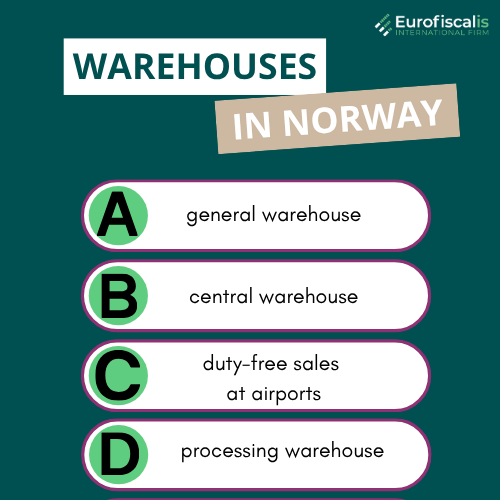 Warehouses in Norway Norway logistics warehouses Storage facilities Norway Warehouse locations Norway Picking and packing Norway