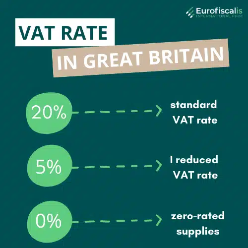 vat rate in Great Britain vat rates in Great Britain British vat registration number British vat rate vat agent in in Great Britain vat registration in Great Britain Great Britain vat registration number Invoicing in Great Britain