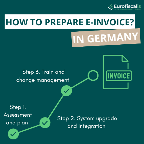 how to prepare for a switch to e-invoicing in germany invoicing in germany e invoice in germany electronic invoice Germany e invoicing Germany Germany e invoicing